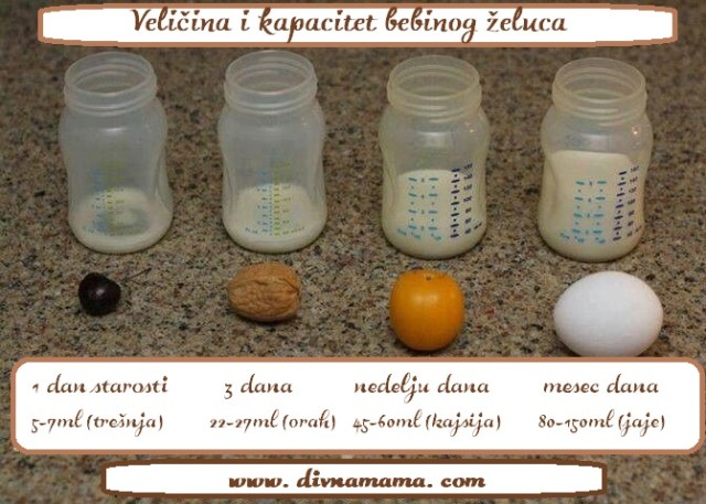 velicina zaluca